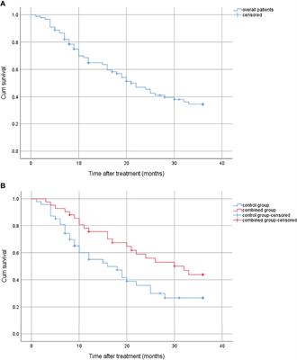 Transarterial Chemoembolization Combined With Endoscopic Therapy Is Beneficial for Unresectable Hepatocellular Carcinoma With Esophagogastric Varices